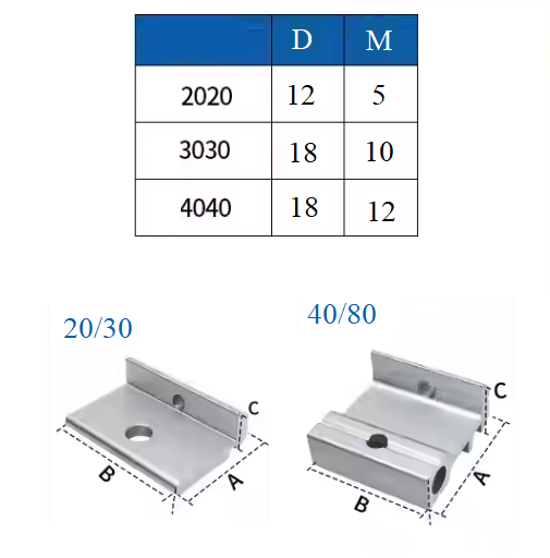 Dày (D) mỏng (M) váng gỗ